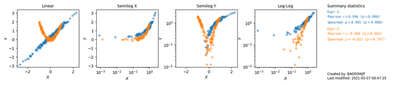 Example of a SPASM plot