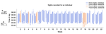 A big-data view on sleep and travel - new paper